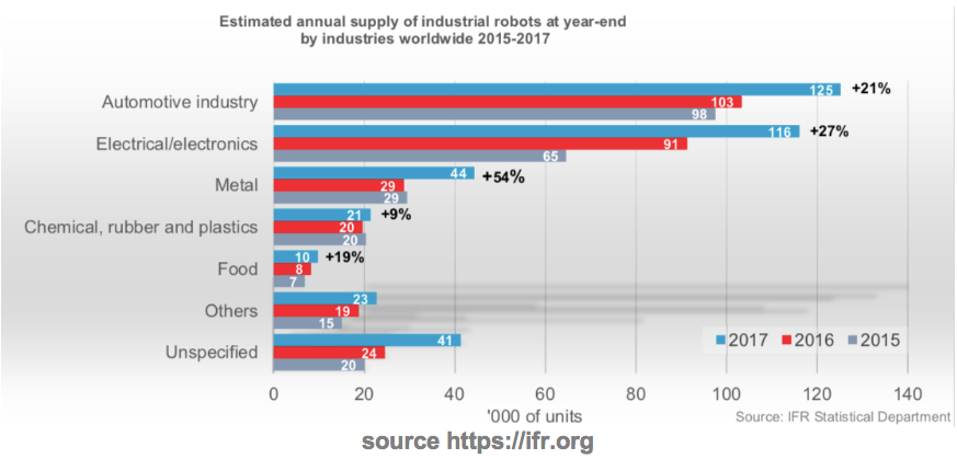 The diffusion of robotic welding